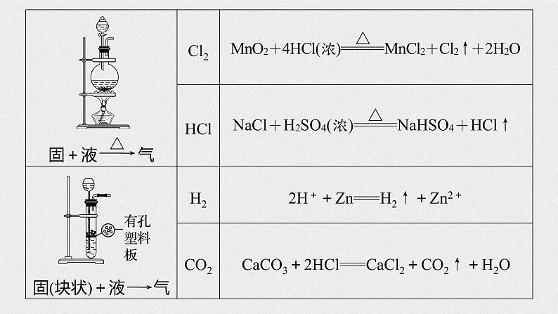 2022高考化学一轮复习 第十章 第47讲 化学实验热点课件07