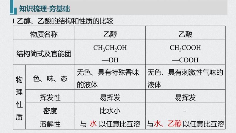 2022高考化学一轮复习 第九章 第45讲　乙醇和乙酸　基本营养物质课件05