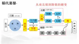 高中历史人教统编版 第6课 从隋唐盛世到五代十国课件 教学课件