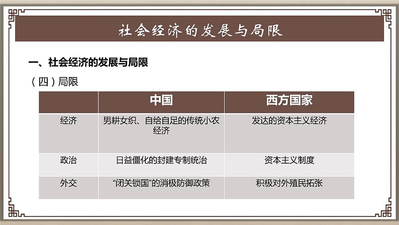 第15课 明至清中叶的经济与文化课件PPT08