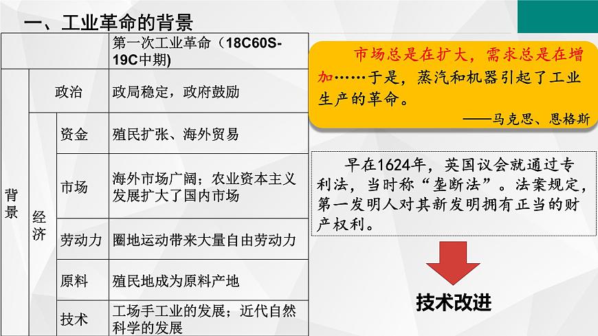 第10課 影響世界的工業(yè)革命課件PPT第8頁(yè)