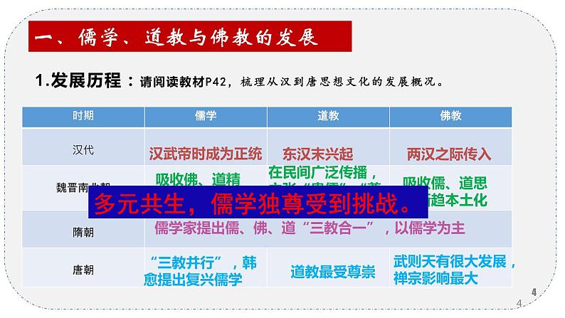 第8课 《三国至隋唐的文化》PPT课件新课教学 《中外历史纲要》上-新教材统编版第4页