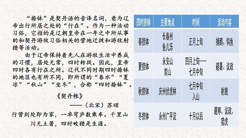 第10课 《辽夏金元的统治》PPT课件新课教学 《中外历史纲要》上-新教材统编版04