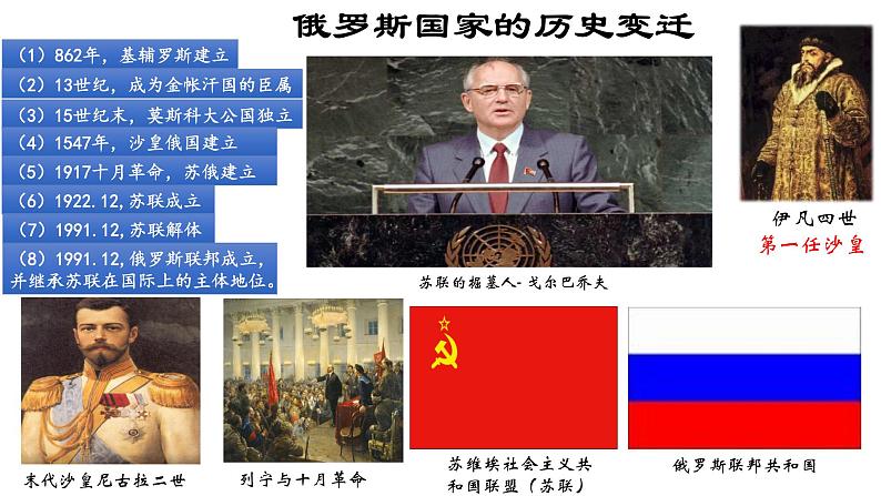 中外历史纲要(下)新视角课件 第15课 十月革命的胜利与苏联的社会主义实践第3页
