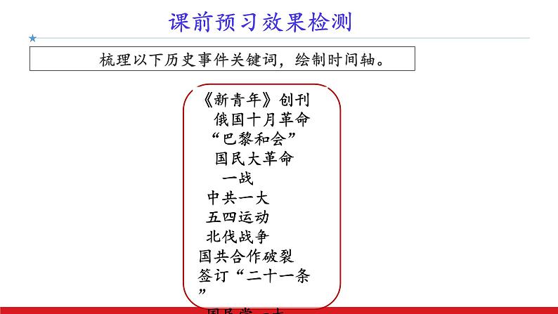 第21课 《五四运动与中国共产党的诞生》PPT课件新课教学 《中外历史纲要》上-新教材统编版04