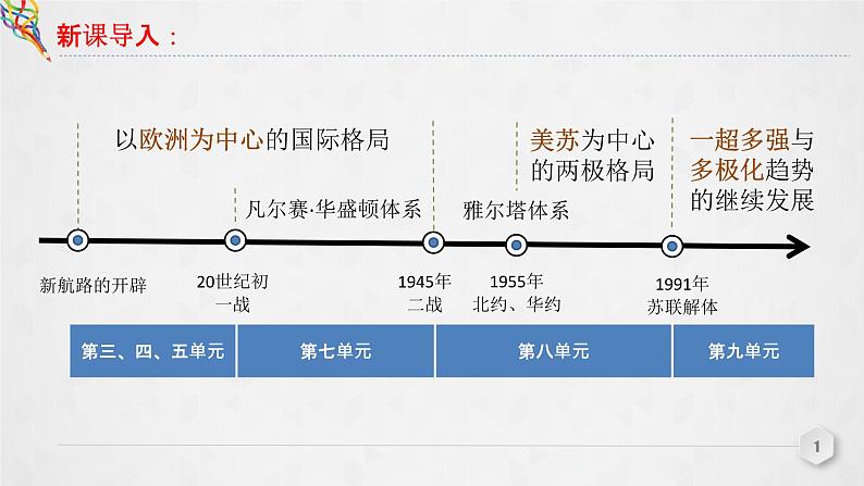 第22课 《世界多极化与经济全球化》PPT课件新课教学第1页