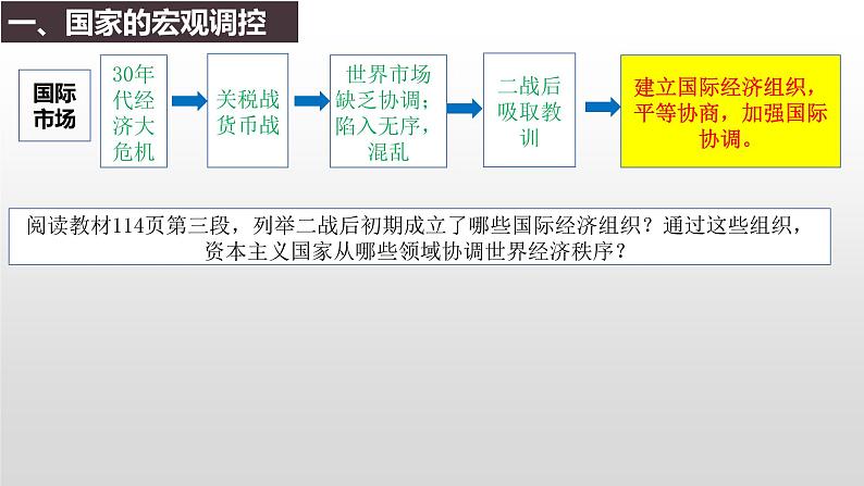 第19课 《战后资本主义的新变化》PPT课件新课教学06