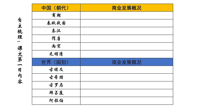 第7课 古代的商业贸易【PPT课件】第4页