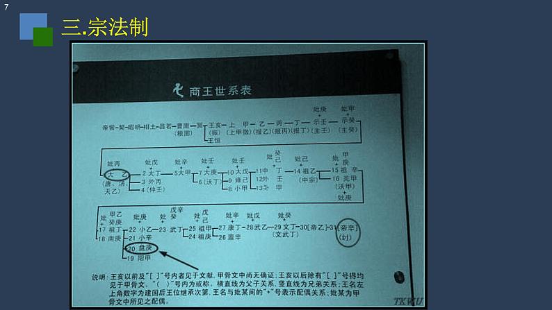 人教版高中历史必修一第一单元中国古代的政治制度复习课(先秦到秦朝)(共37张PPT)课件PPT07