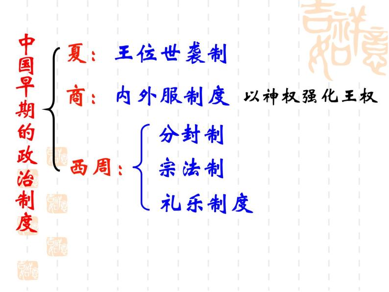 岳麓版高中历史必修一第1课 夏商制度与西周封建_(1)课件04