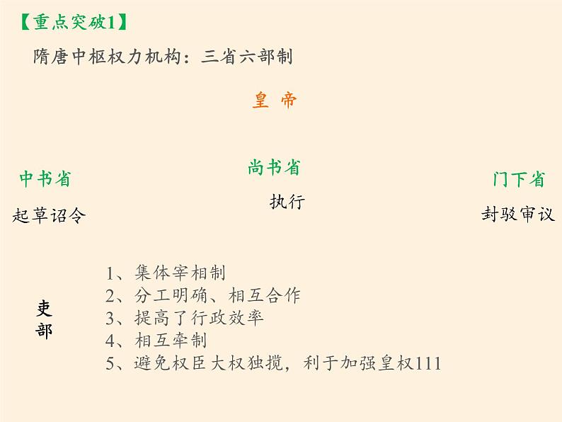 岳麓版高中历史必修一第3课 古代政治制度的成熟(1)课件05