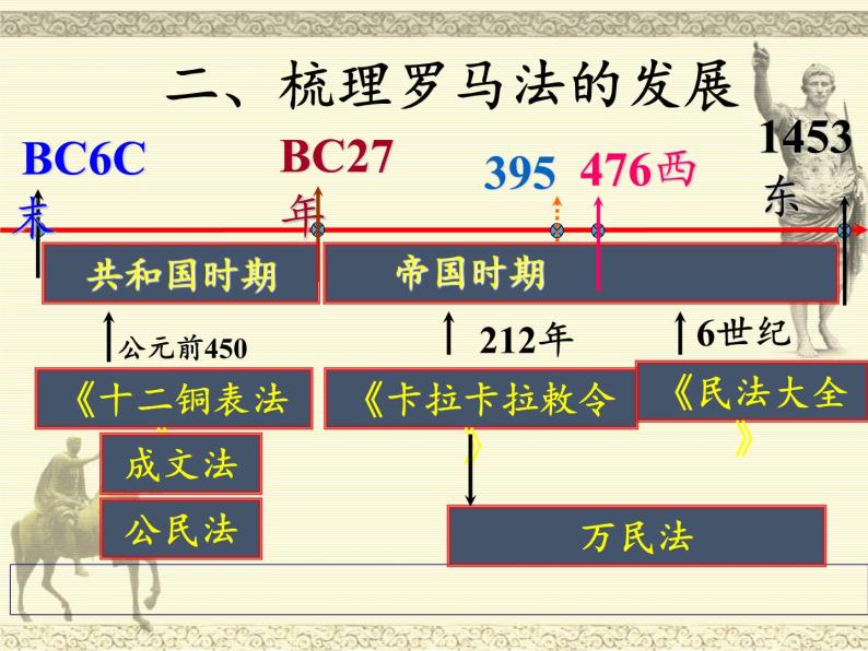 岳麓版高中历史必修一第7课 古罗马的政制与法律课件05