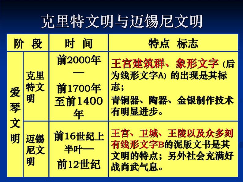 岳麓版高中历史必修一第5课 爱琴文明与古希腊城邦制度_(5)课件第4页