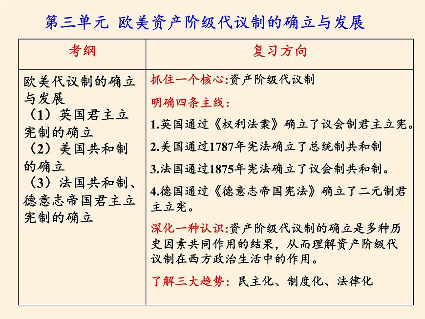岳麓版高中歷史必修一第8課 英國(guó)的制度創(chuàng)新(5)課件第2頁(yè)