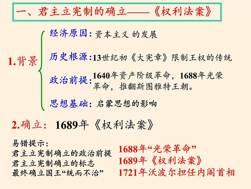 岳麓版高中歷史必修一第8課 英國(guó)的制度創(chuàng)新(5)課件第5頁(yè)