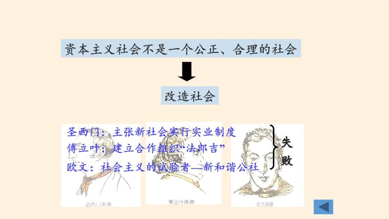 岳麓版高中历史必修一第18课 马克思主义的诞生(12)课件08