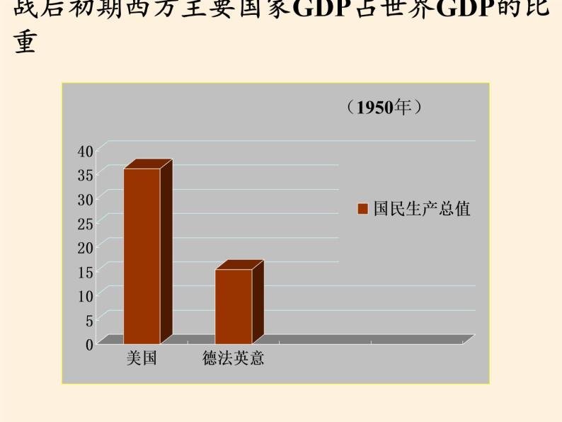 岳麓版高中历史必修一第25课 世界多极化趋势(9)课件06