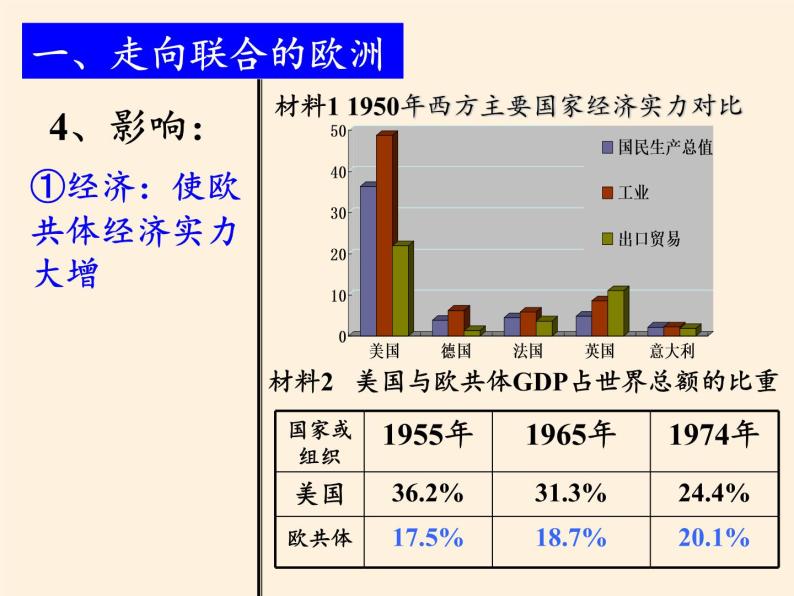 岳麓版高中历史必修一第25课 世界多极化趋势(6)课件08