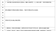 高中历史岳麓版必修1 政治文明历程第四单元 内忧外患与中华民族的奋起第17课 综合探究 ：探索中国近代政体变化的艰难历程教案