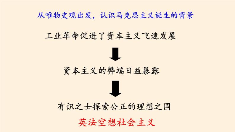 岳麓版高中历史必修一第18课 马克思主义的诞生(9)课件03