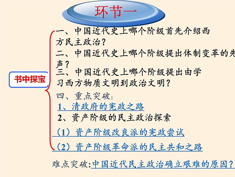 岳麓版高中历史必修一第17课 综合探究:探索中国近代政体变化的艰难历程(5)课件第5页
