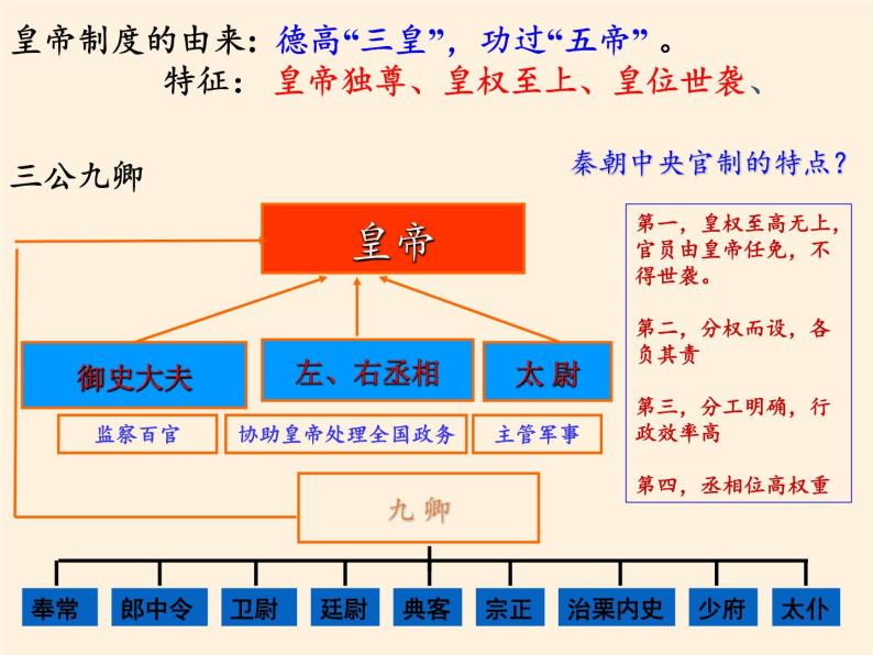 北师大版高中历史必修1 第2课 秦始皇建立中央集权制度(3)（课件）05