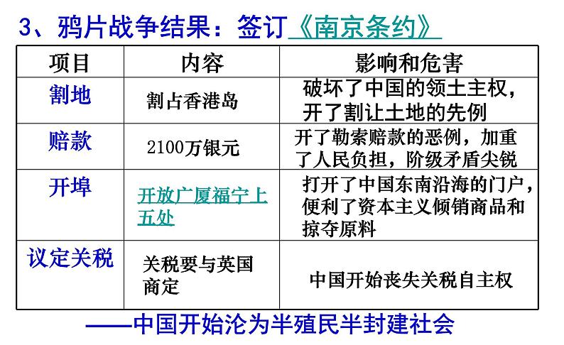 北师大版高中历史必修1 第5课 两次鸦片战争和太平天国(课件)第6页