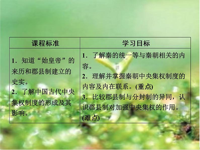北师大版高中历史必修1 第2课 秦始皇建立的中央集权制度(课件)第2页