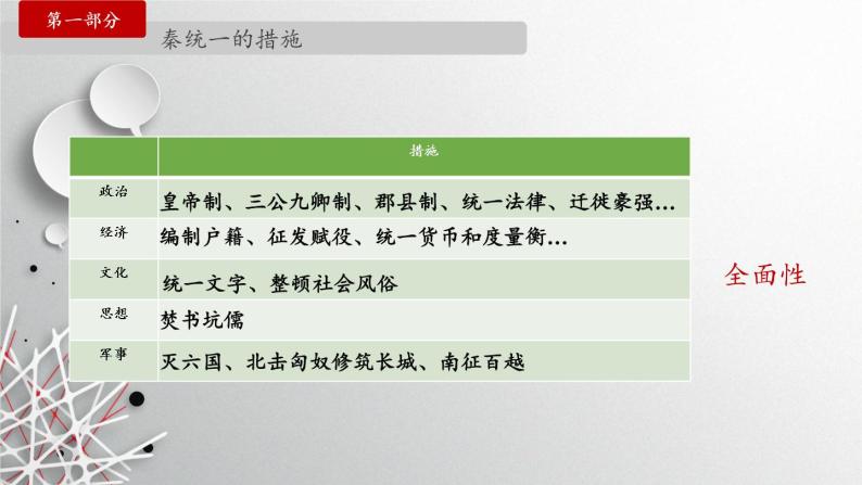 北师大版高中历史必修1 第2课 秦始皇建立中央集权制度(2)（课件）06