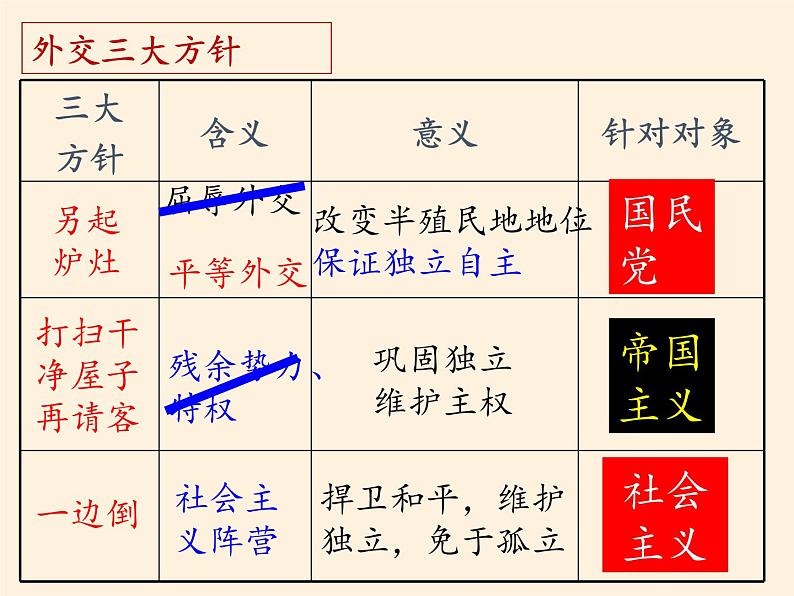 北师大版高中历史必修1 第14课 新中国的外交成就(课件)第6页
