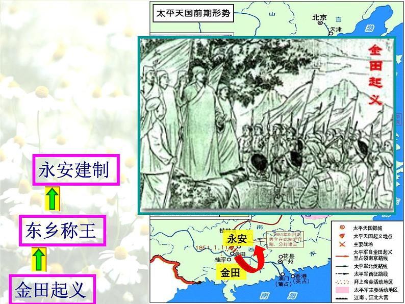 岳麓版高中历史必修一第13课 太平天国运动_(2)课件第6页