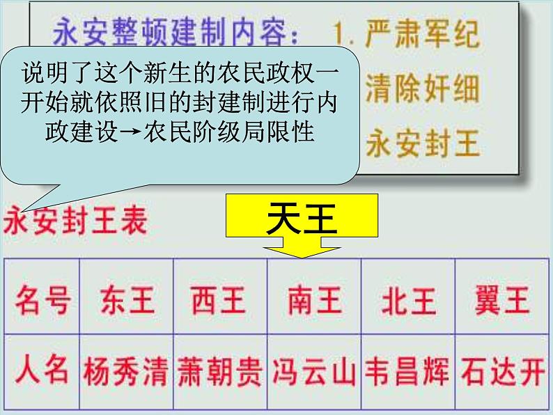 岳麓版高中历史必修一第13课 太平天国运动_(2)课件第7页