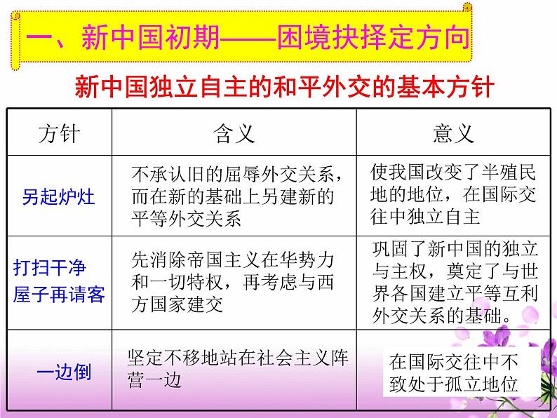 岳麓版高中历史必修一第26课 屹立于世界民族之林——新中国外交_(4)课件03