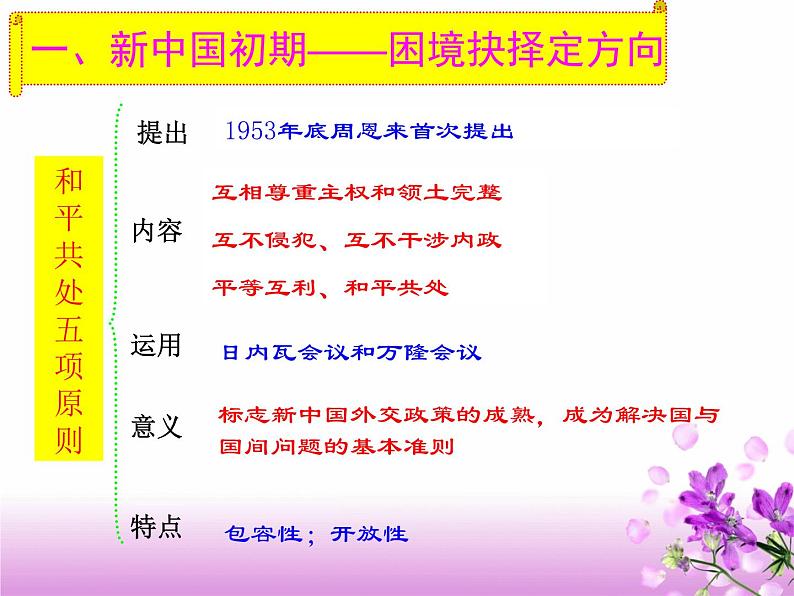 岳麓版高中历史必修一第26课 屹立于世界民族之林——新中国外交_(4)课件06