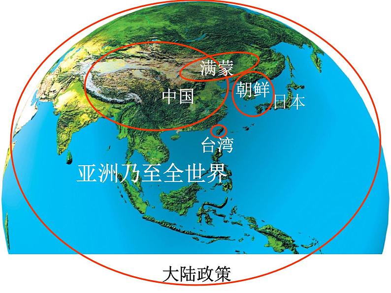 北师大版高中历史必修1 第6课 甲午战争和八国联军侵华_(课件)第6页