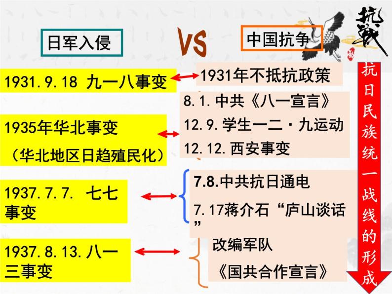 北师大版高中历史必修1 第9课 中华民族的抗日战争 (2)（课件）06