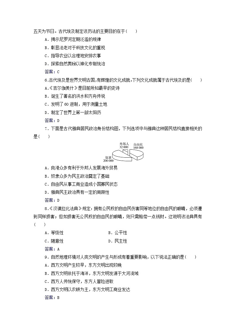 高考历史一轮复习专题十一古代文明的产生与发展合格演练测评含解析新人教版02