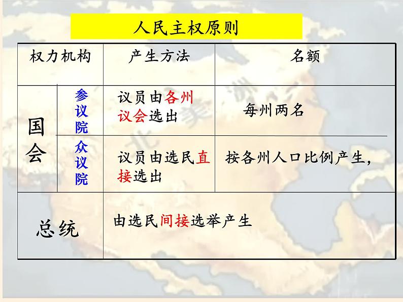 岳麓版高中历史必修一第11课 综合探究:伏尔泰对英国政体的评论(1)课件05