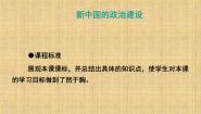高中历史岳麓版必修1 政治文明历程第21课 新中国的政治建设集体备课课件ppt