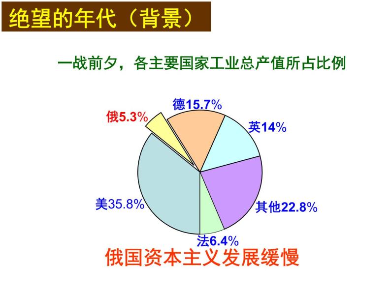 北师大版高中历史必修1 第22课 俄国十月社会主义革命的胜利（课件）04