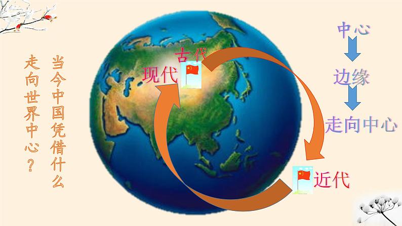 北师大版高中历史必修1 第14课 新中国的外交成就(1)(课件)07