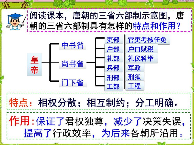 北师大版高中历史必修1 第3课从汉至元的政治制度的演变(课件)第6页