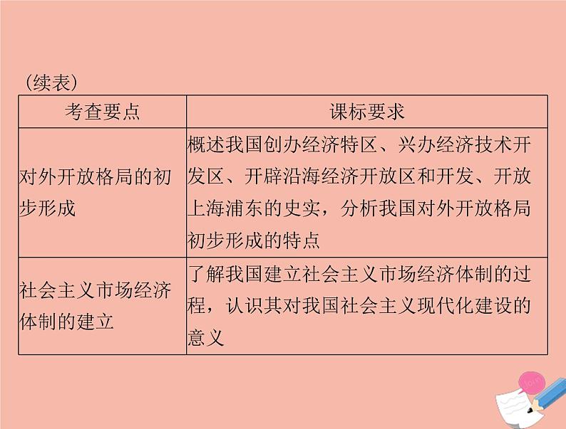 高考历史总复习必修Ⅱ经济成长历程第十一单元中国社会主义建设发展道路的探索第23讲中国社会主义经济建设的曲折发展课件第3页