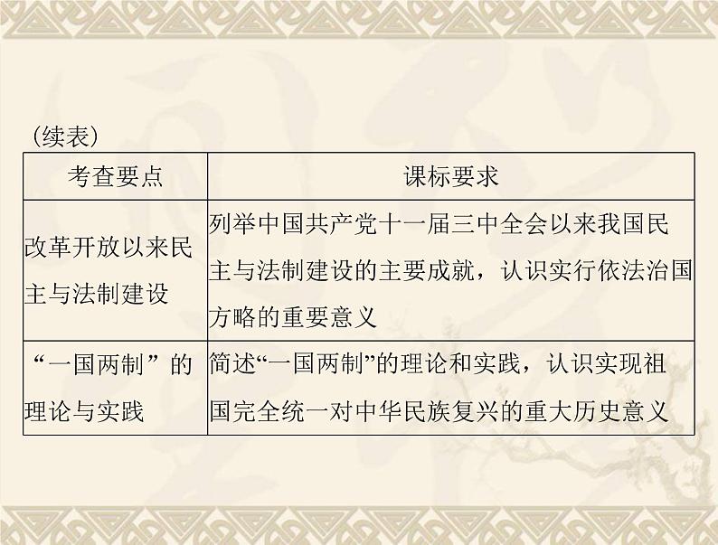 高考历史总复习必修Ⅰ政治文明历程第六单元中国社会主义的政治建设与祖国统一第11讲中国社会主义的政治建设课件第3页