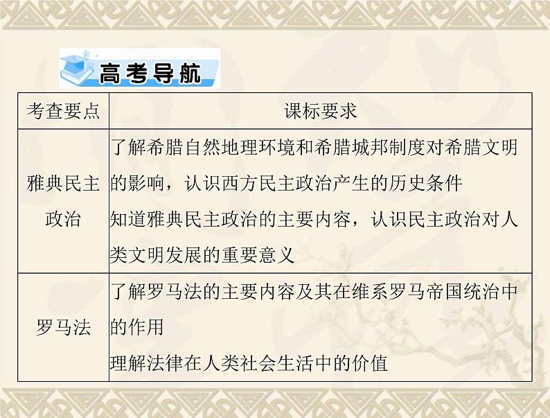 高考历史总复习必修Ⅰ政治文明历程第二单元古希腊和古罗马的政治制度第3讲爱琴文明古希腊城邦制度与雅典的民主政治课件第2页