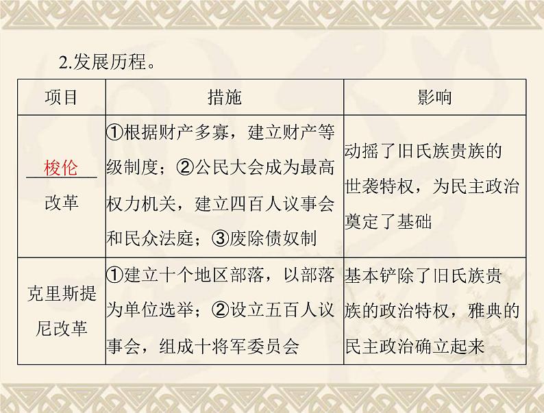高考历史总复习必修Ⅰ政治文明历程第二单元古希腊和古罗马的政治制度第3讲爱琴文明古希腊城邦制度与雅典的民主政治课件第8页