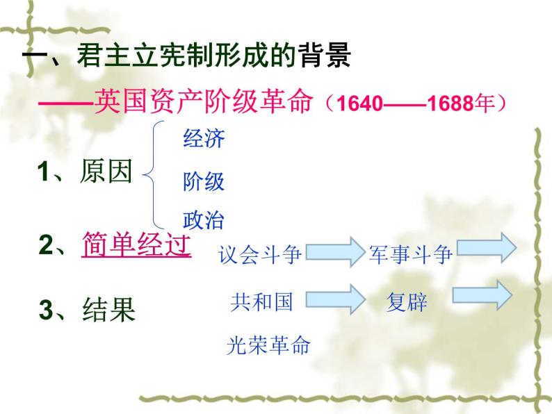 人教版高中历史必修一《英国君主立宪制的建立》课件07