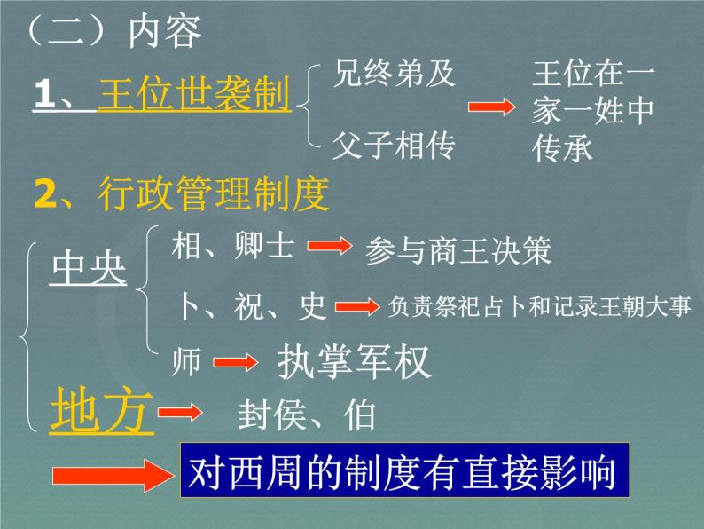 人教版高中历史必修一《夏商西周的政治制度》PPT.ppt课件06