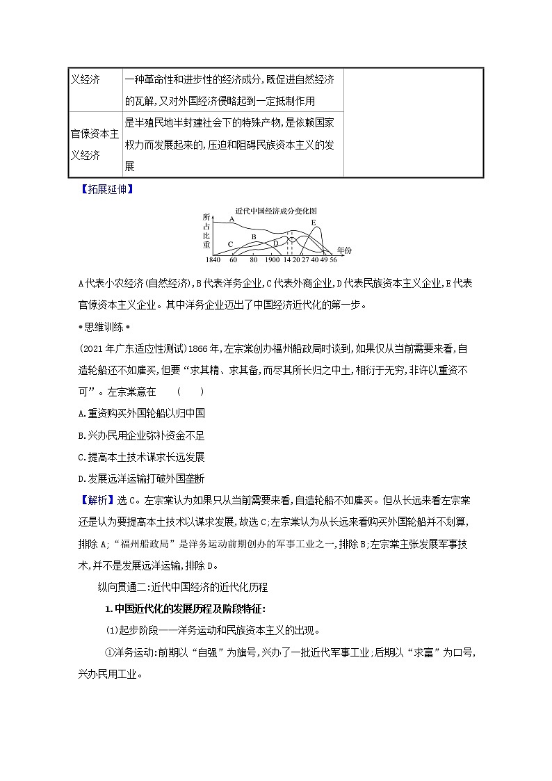 江苏专用高考历史一轮复习专题八近代中国资本主义的曲折发展专题高效复习学案含解析人民版02