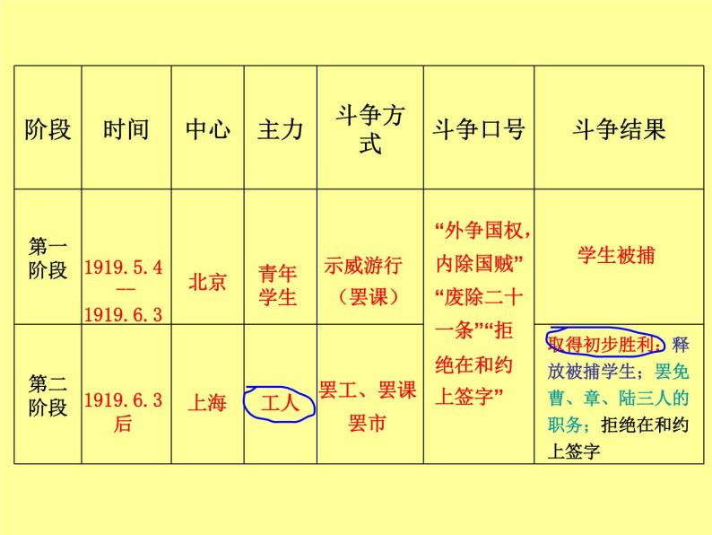 岳麓版高中历史必修一第16课 五四运动课件05